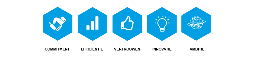 Reflex in top 10 WMS-systemen in Europa_425