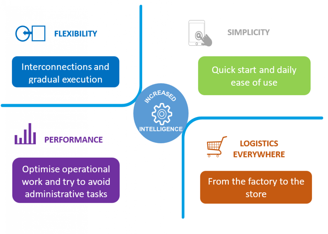Laatste ontwikkelingen_435