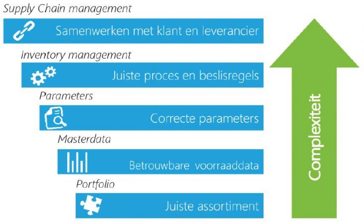 Slimlock: 9 voorraadtips voor het managen van grote assortimenten_885