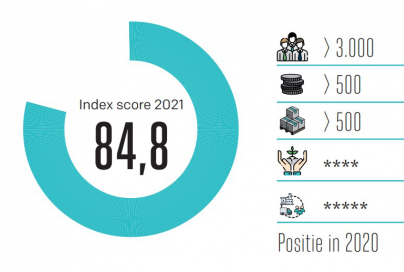 Foto - 6:4 verhouding