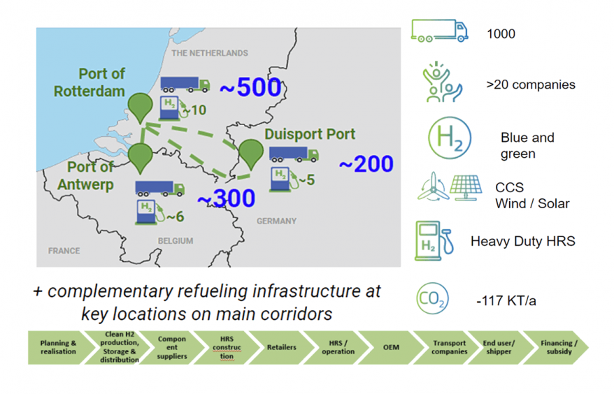 Roadmap transitie alternatieve brandstoffen