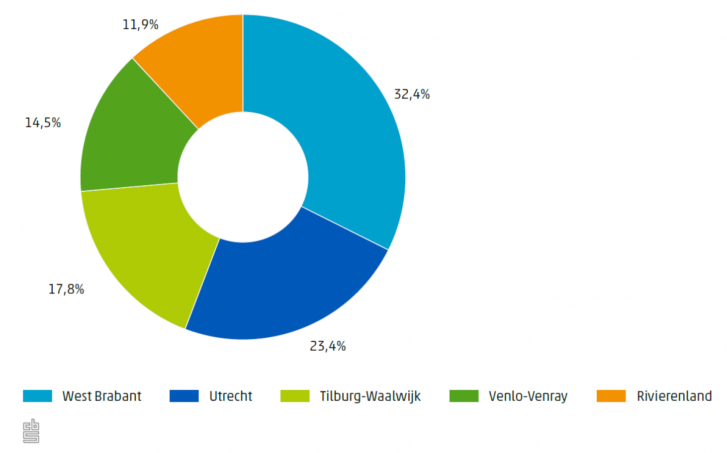 Foto - 6:4 verhouding
