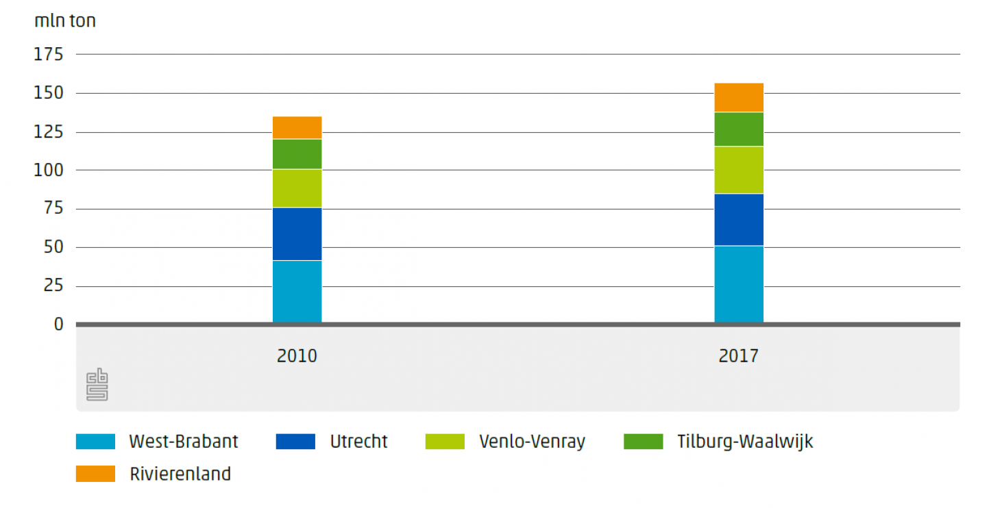 Foto - 6:4 verhouding