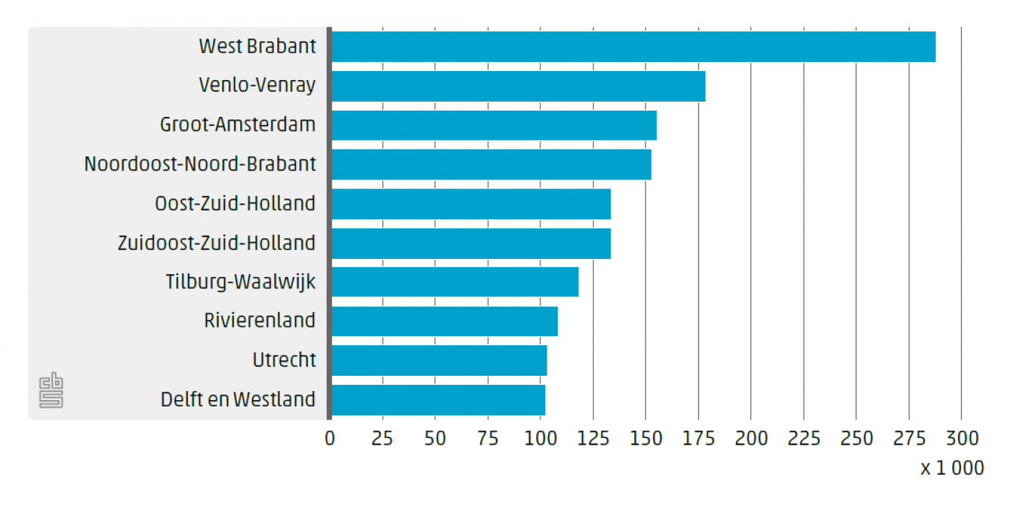 Foto - 6:4 verhouding