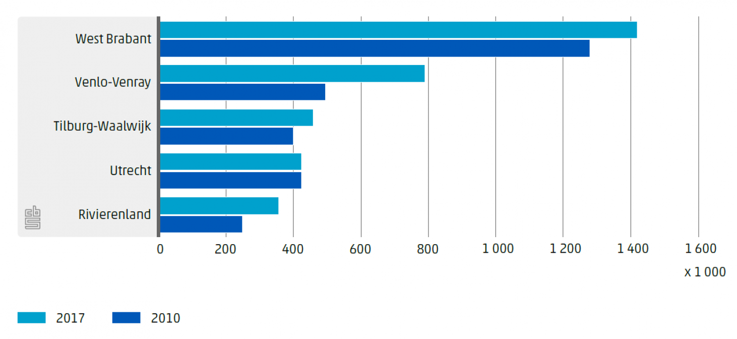Foto - 6:4 verhouding