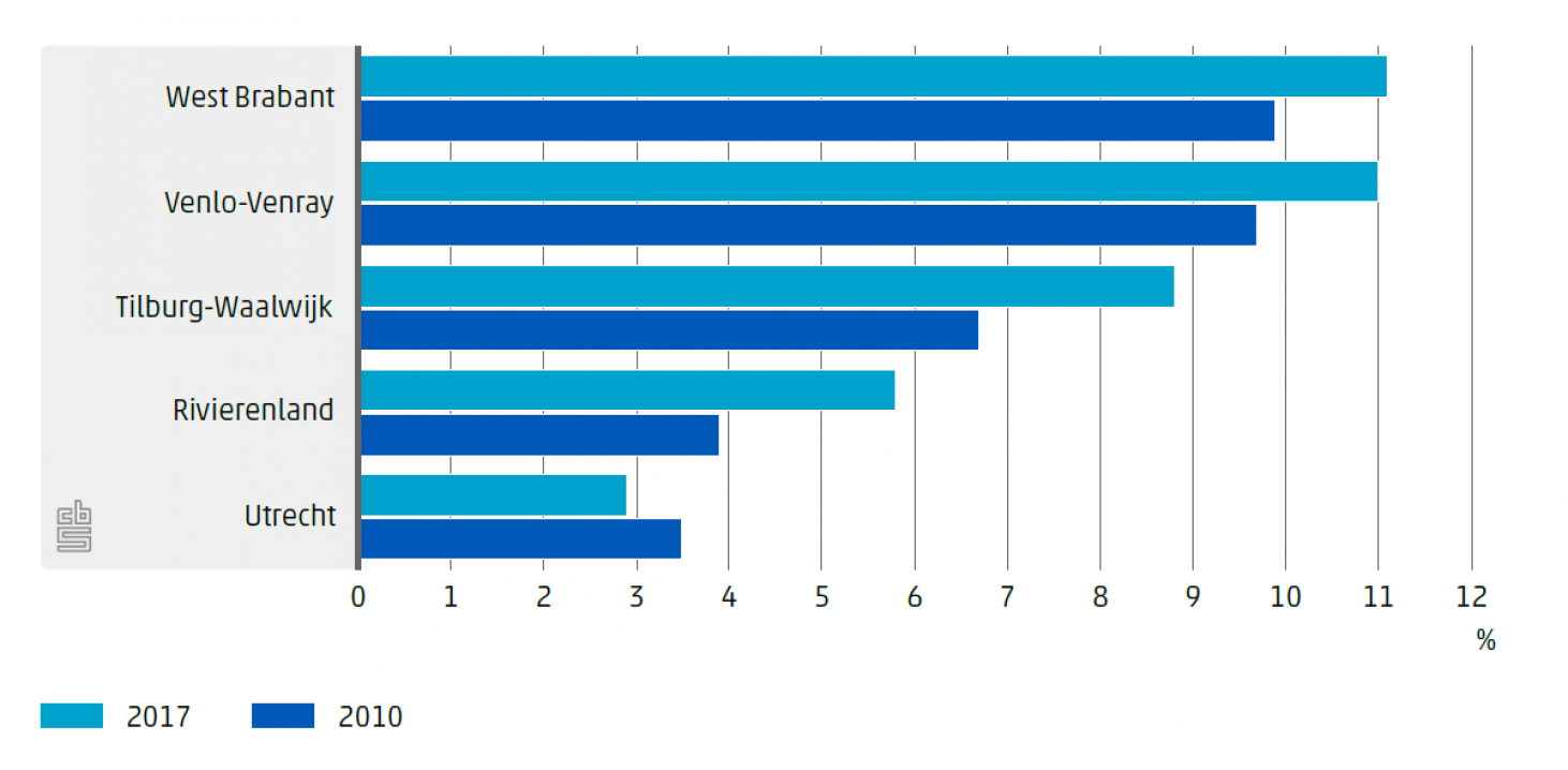 CBS cijfers infographic_449