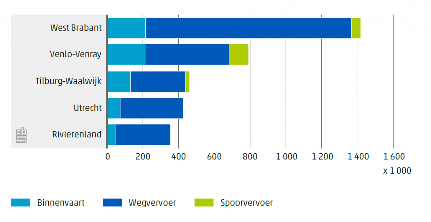 CBS cijfers infographic_450