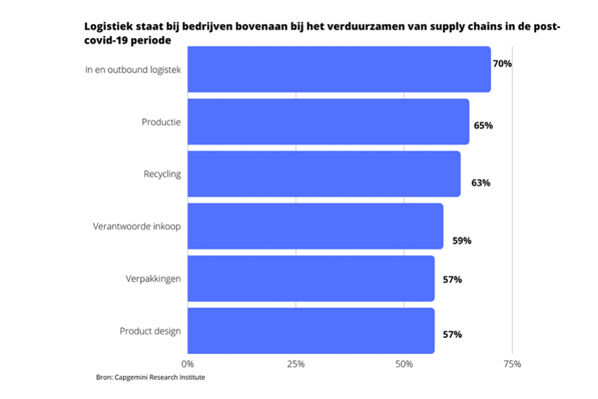 Vaccines Gateway Netherlands