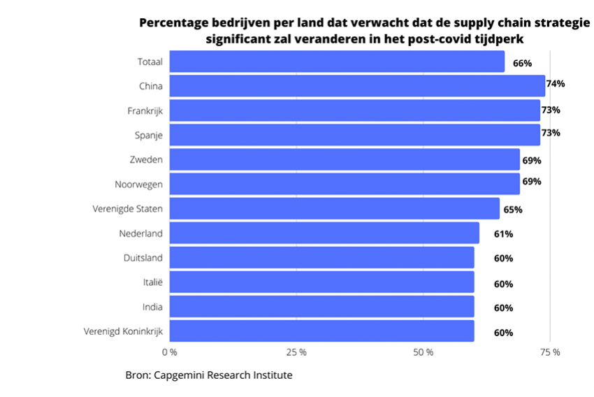 Klantervaring onderzoek_1058