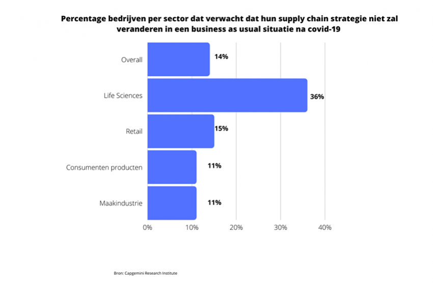 Lelystad wil 400 mensen_410