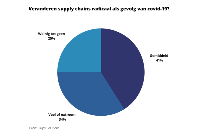 Klantervaring onderzoek_1059