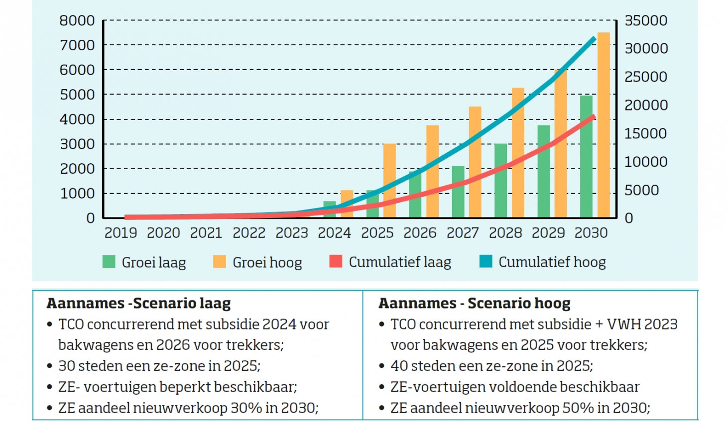 Snel laden Natuur&Milieu _864