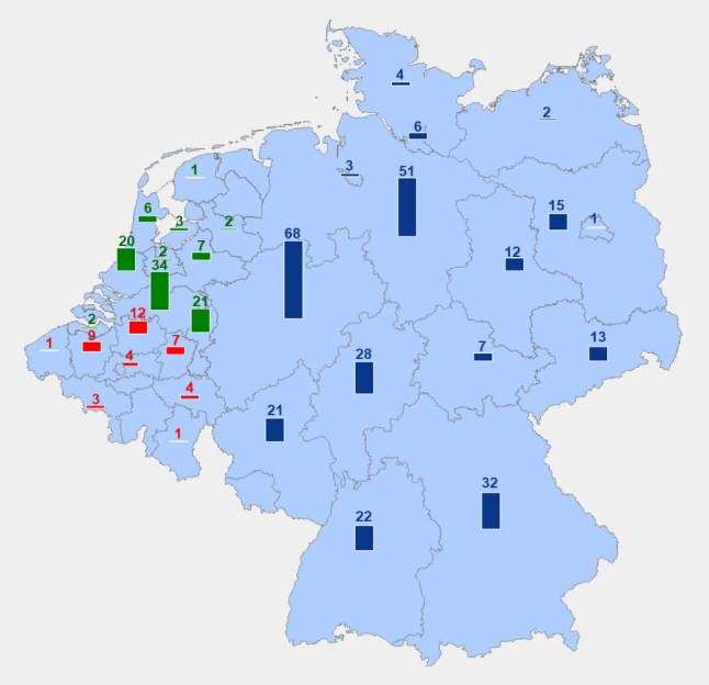 Mega-distributiecentra _981