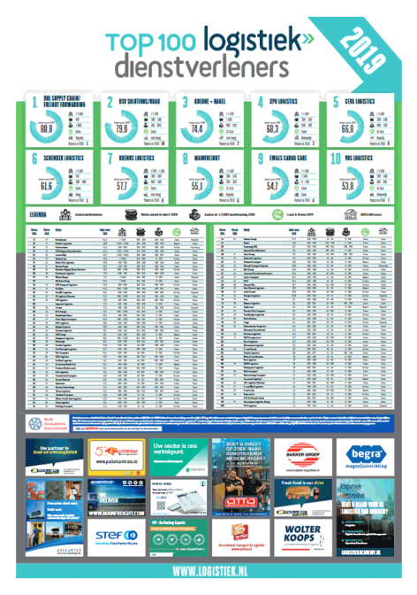 Whitepaper en poster_607