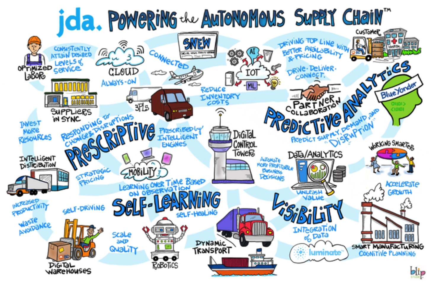 Foto - 6:4 verhouding