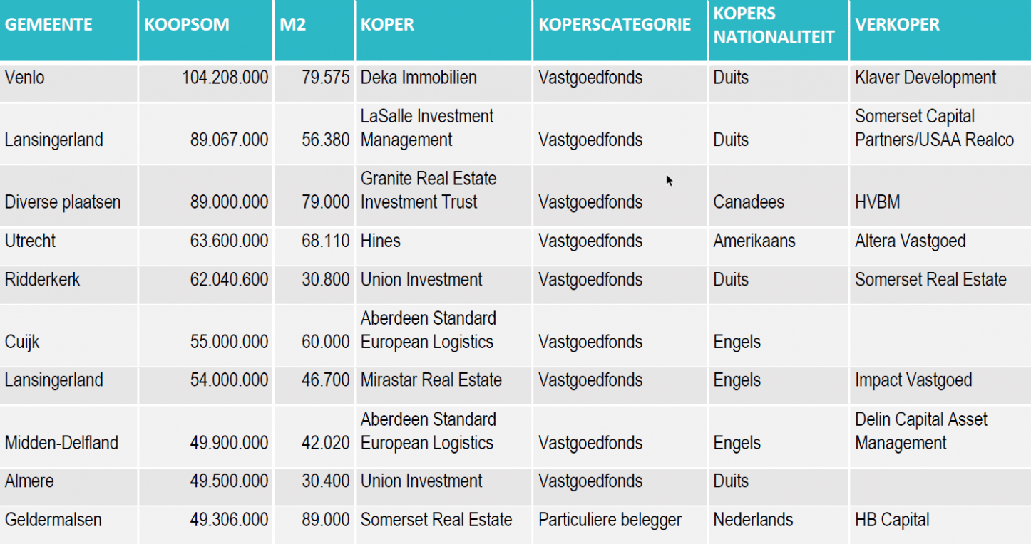 Meer efficiency in laatste schakel _843