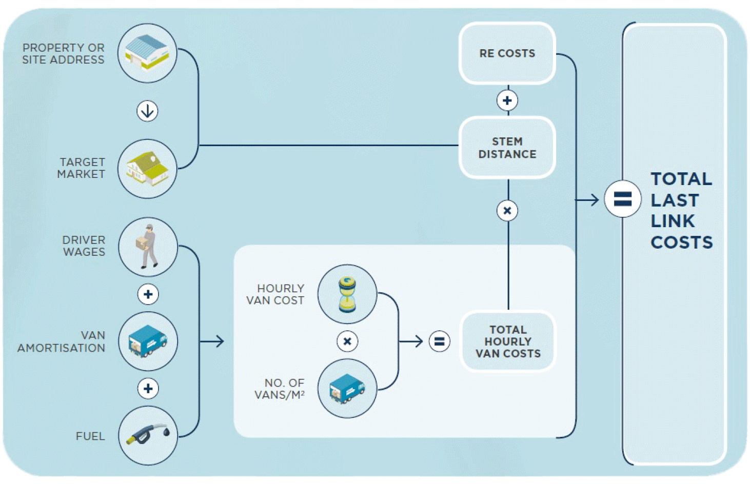 Meer efficiency in laatste schakel _843