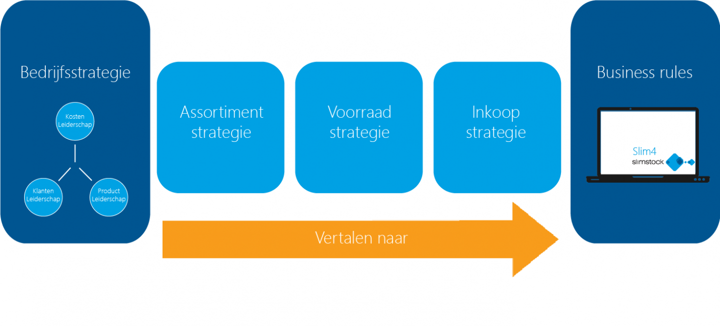 Slimlock: 9 voorraadtips voor het managen van grote assortimenten_884