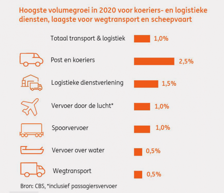 Marktontwikkeling_861