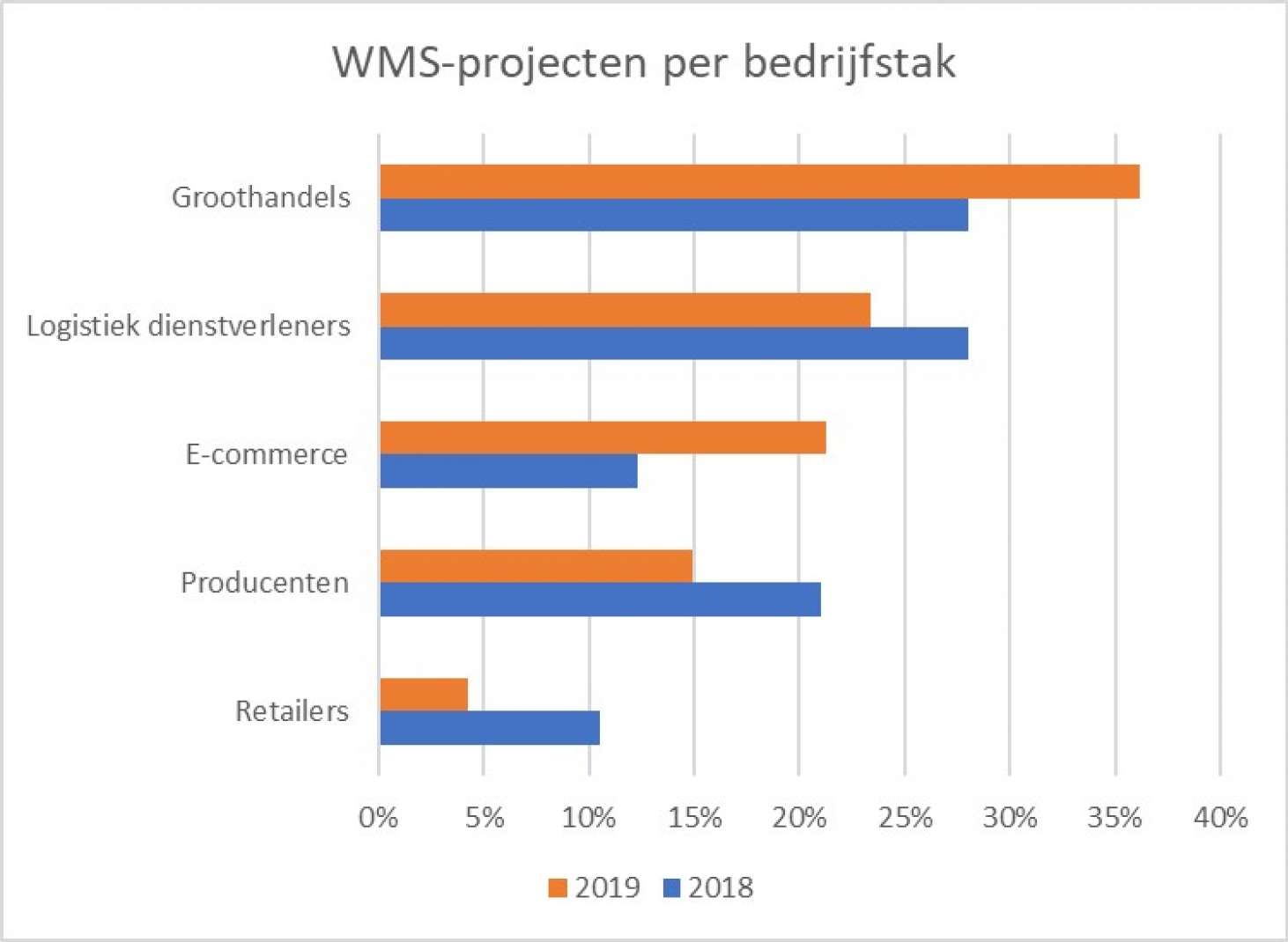 foto breed - wordt afgesneden aan de onderkant - ev. zelf uitsnede maken 1700 x 960