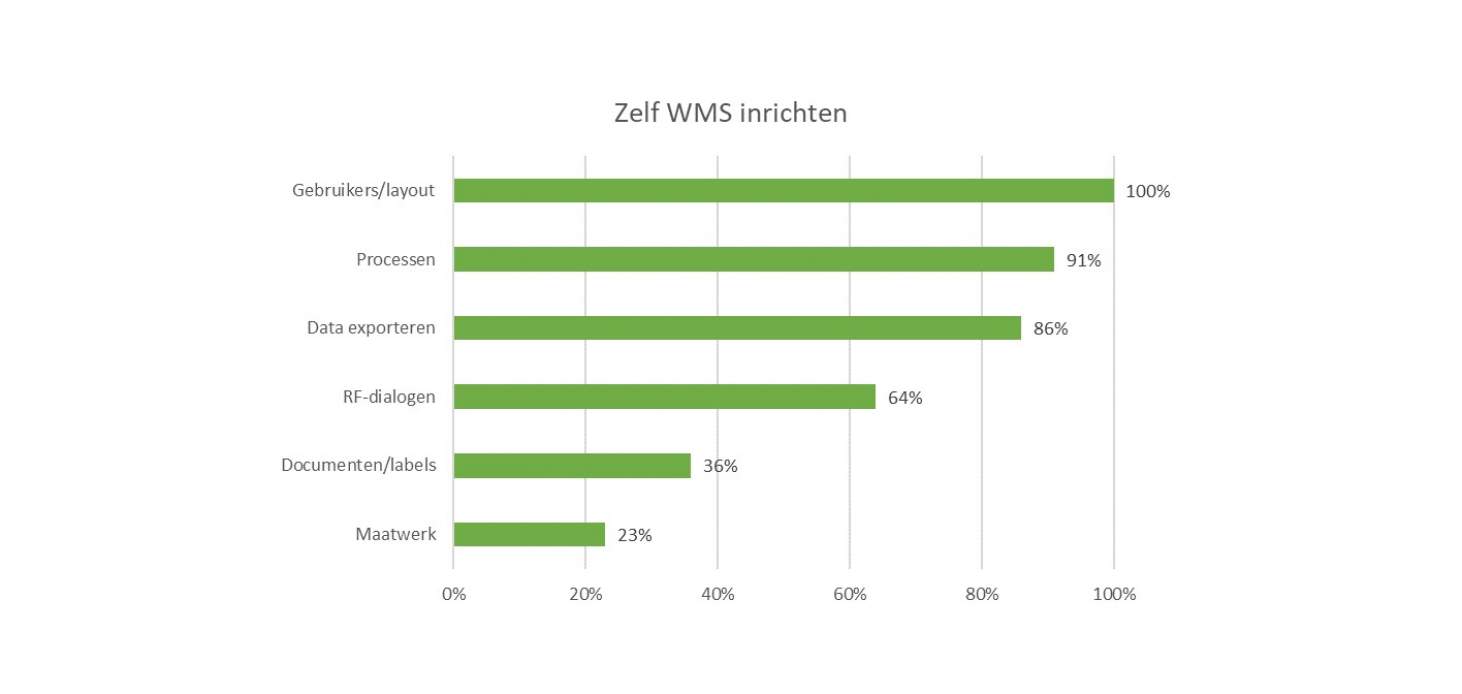foto breed - wordt afgesneden aan de onderkant - ev. zelf uitsnede maken 1700 x 960